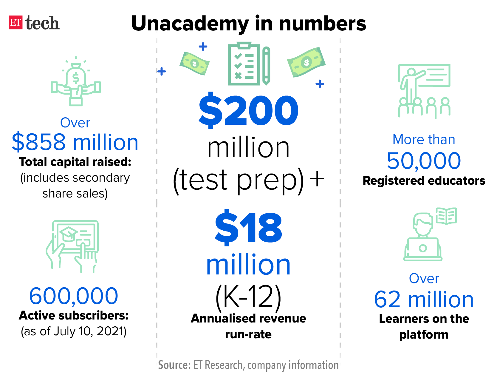 Grfx-Unacademy In Numbers